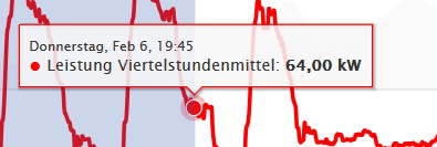 Abb. Versorgungsbereiche Stundenwerte Tooltip
