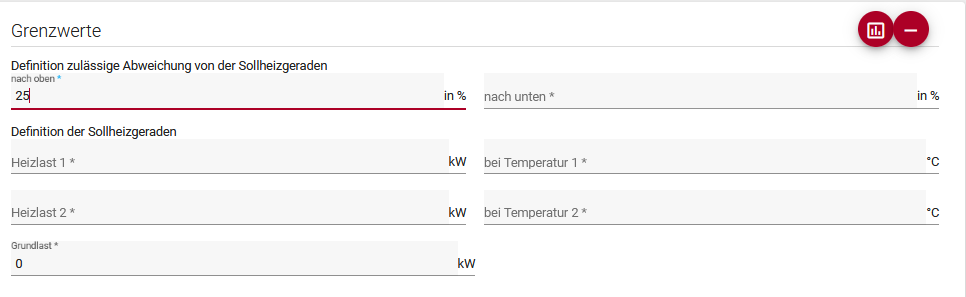 Abb. Grenzwert Wärme