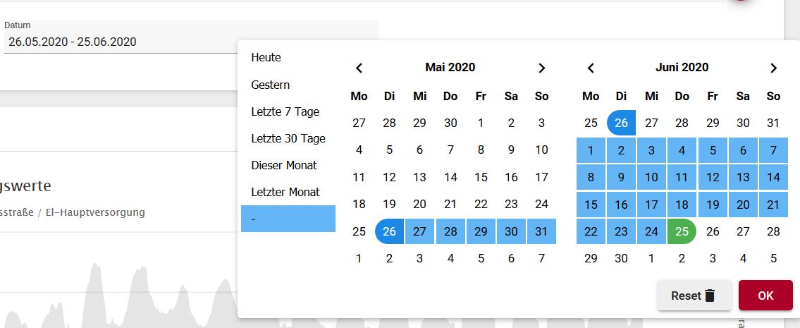 Abb. Messstellen Tageswerte Auswahl des Zeitraums