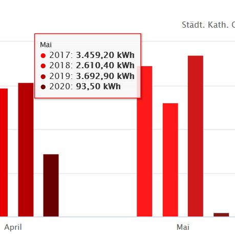 Abb. Messstellen Tageswerte Tooltip