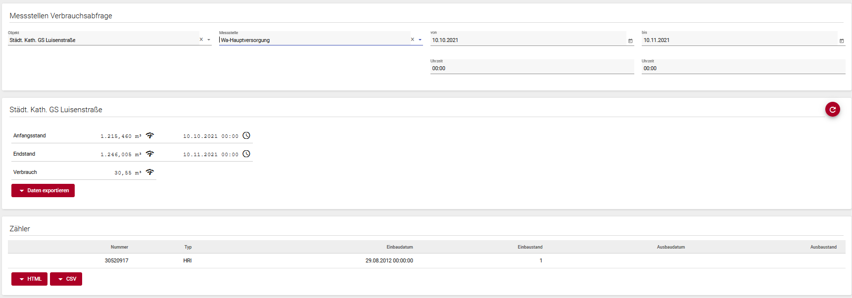 Abb. Messstellen Verbrauchsabfrage