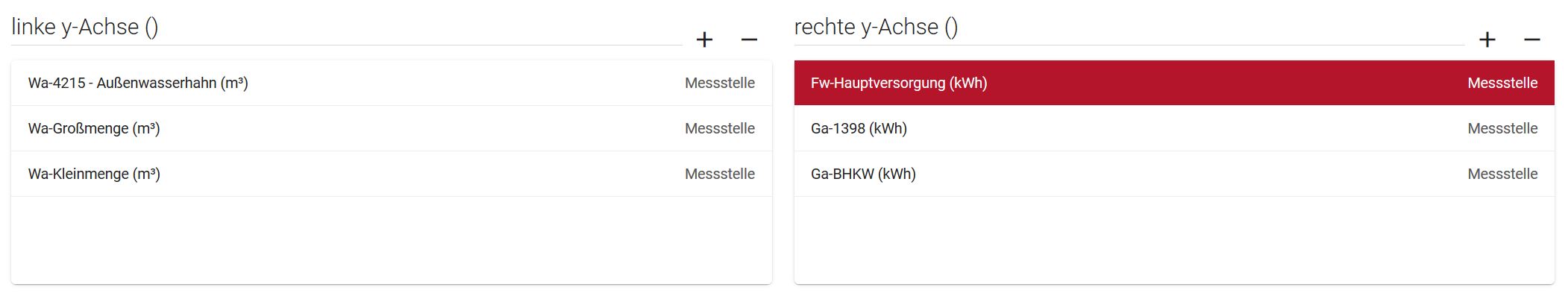 Abb. Multiauswertung Daten