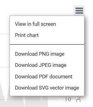 Abb. Versorgungsbereiche Stundenwerte speichern/drucken