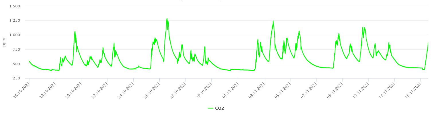 Abb. Allgemein-Sensordiagramme