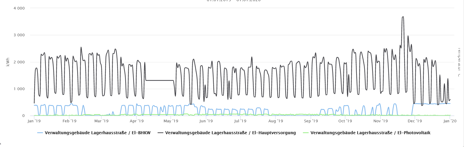 Abb. Allgemein-Splinediagramm