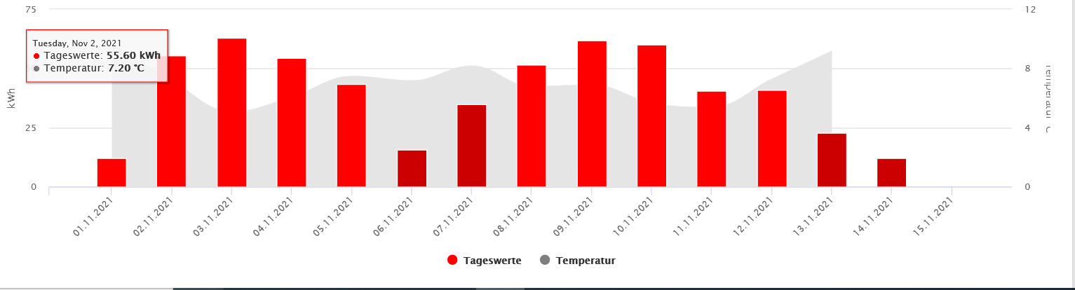 Abb. Allgemein-Verbrauchsdiagramm