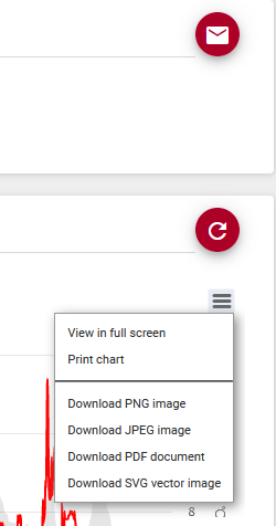 Abb. Diagramm Funktionen