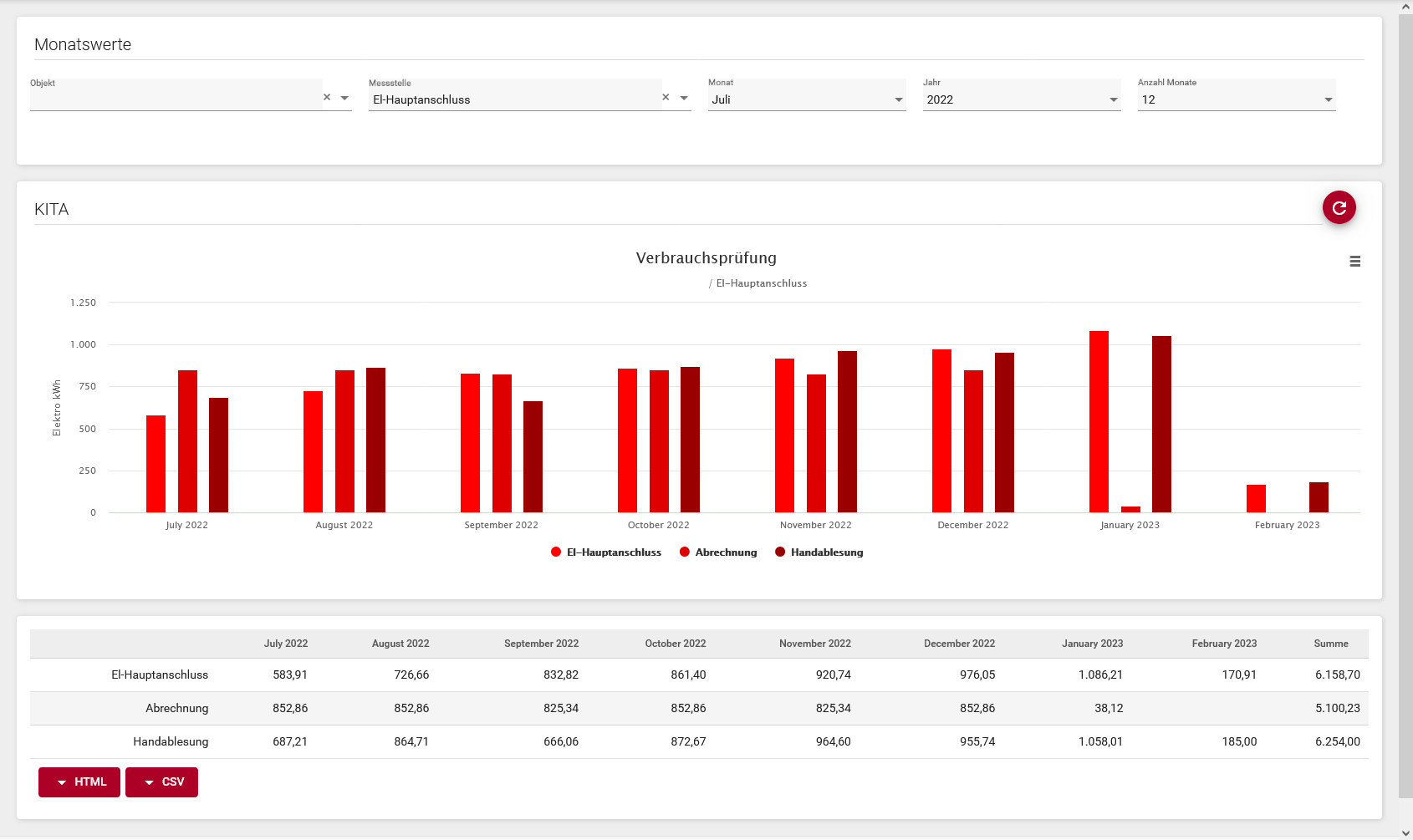 Abb. Messstellen Verbrauchsprüfung